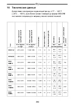 Предварительный просмотр 264 страницы Gedore DVV-100ZRS Operating Instructions Manual