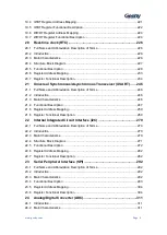 Preview for 5 page of Geehy SEMICONDUCTOR APM32F030x4x6x8xC User Manual