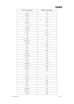 Preview for 8 page of Geehy SEMICONDUCTOR APM32F030x4x6x8xC User Manual