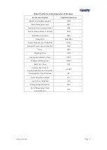 Preview for 9 page of Geehy SEMICONDUCTOR APM32F030x4x6x8xC User Manual