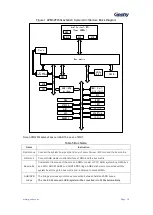 Preview for 11 page of Geehy SEMICONDUCTOR APM32F030x4x6x8xC User Manual