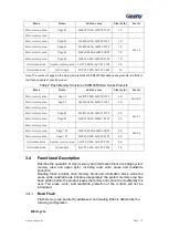 Preview for 14 page of Geehy SEMICONDUCTOR APM32F030x4x6x8xC User Manual