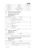 Preview for 19 page of Geehy SEMICONDUCTOR APM32F030x4x6x8xC User Manual