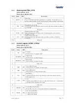 Preview for 20 page of Geehy SEMICONDUCTOR APM32F030x4x6x8xC User Manual