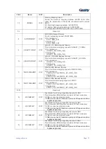 Preview for 24 page of Geehy SEMICONDUCTOR APM32F030x4x6x8xC User Manual