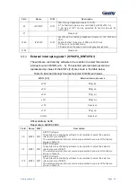 Preview for 25 page of Geehy SEMICONDUCTOR APM32F030x4x6x8xC User Manual