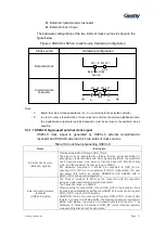 Preview for 32 page of Geehy SEMICONDUCTOR APM32F030x4x6x8xC User Manual