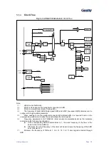 Preview for 35 page of Geehy SEMICONDUCTOR APM32F030x4x6x8xC User Manual