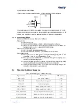 Preview for 37 page of Geehy SEMICONDUCTOR APM32F030x4x6x8xC User Manual