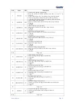 Preview for 42 page of Geehy SEMICONDUCTOR APM32F030x4x6x8xC User Manual