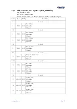 Preview for 44 page of Geehy SEMICONDUCTOR APM32F030x4x6x8xC User Manual