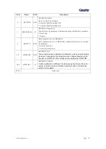 Preview for 53 page of Geehy SEMICONDUCTOR APM32F030x4x6x8xC User Manual