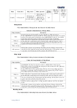 Preview for 57 page of Geehy SEMICONDUCTOR APM32F030x4x6x8xC User Manual