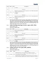 Preview for 65 page of Geehy SEMICONDUCTOR APM32F030x4x6x8xC User Manual