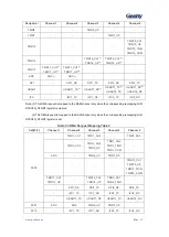 Preview for 68 page of Geehy SEMICONDUCTOR APM32F030x4x6x8xC User Manual