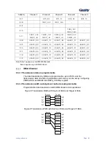 Preview for 69 page of Geehy SEMICONDUCTOR APM32F030x4x6x8xC User Manual