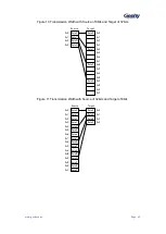 Preview for 70 page of Geehy SEMICONDUCTOR APM32F030x4x6x8xC User Manual