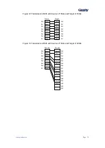 Preview for 71 page of Geehy SEMICONDUCTOR APM32F030x4x6x8xC User Manual