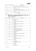 Preview for 75 page of Geehy SEMICONDUCTOR APM32F030x4x6x8xC User Manual