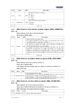 Preview for 76 page of Geehy SEMICONDUCTOR APM32F030x4x6x8xC User Manual