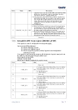 Preview for 80 page of Geehy SEMICONDUCTOR APM32F030x4x6x8xC User Manual