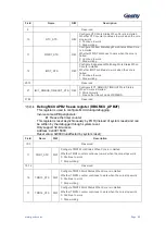 Preview for 81 page of Geehy SEMICONDUCTOR APM32F030x4x6x8xC User Manual