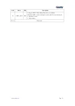 Preview for 82 page of Geehy SEMICONDUCTOR APM32F030x4x6x8xC User Manual