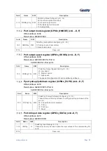 Preview for 90 page of Geehy SEMICONDUCTOR APM32F030x4x6x8xC User Manual