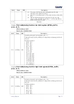 Preview for 92 page of Geehy SEMICONDUCTOR APM32F030x4x6x8xC User Manual