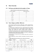 Preview for 94 page of Geehy SEMICONDUCTOR APM32F030x4x6x8xC User Manual