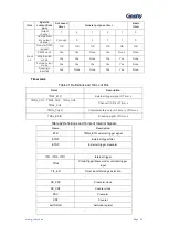 Preview for 95 page of Geehy SEMICONDUCTOR APM32F030x4x6x8xC User Manual