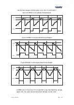 Preview for 105 page of Geehy SEMICONDUCTOR APM32F030x4x6x8xC User Manual