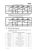 Preview for 114 page of Geehy SEMICONDUCTOR APM32F030x4x6x8xC User Manual