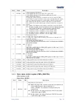 Preview for 117 page of Geehy SEMICONDUCTOR APM32F030x4x6x8xC User Manual