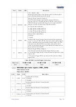 Preview for 119 page of Geehy SEMICONDUCTOR APM32F030x4x6x8xC User Manual