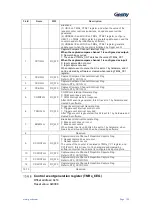 Preview for 121 page of Geehy SEMICONDUCTOR APM32F030x4x6x8xC User Manual