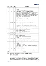 Preview for 122 page of Geehy SEMICONDUCTOR APM32F030x4x6x8xC User Manual