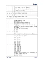 Preview for 124 page of Geehy SEMICONDUCTOR APM32F030x4x6x8xC User Manual