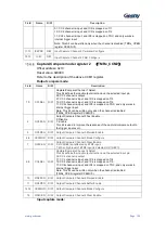 Preview for 125 page of Geehy SEMICONDUCTOR APM32F030x4x6x8xC User Manual