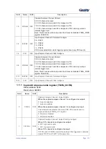 Preview for 126 page of Geehy SEMICONDUCTOR APM32F030x4x6x8xC User Manual