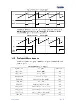 Preview for 146 page of Geehy SEMICONDUCTOR APM32F030x4x6x8xC User Manual