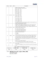 Preview for 150 page of Geehy SEMICONDUCTOR APM32F030x4x6x8xC User Manual