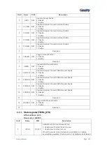 Preview for 151 page of Geehy SEMICONDUCTOR APM32F030x4x6x8xC User Manual