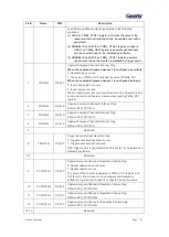 Preview for 152 page of Geehy SEMICONDUCTOR APM32F030x4x6x8xC User Manual