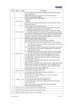 Preview for 154 page of Geehy SEMICONDUCTOR APM32F030x4x6x8xC User Manual