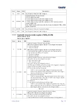 Preview for 157 page of Geehy SEMICONDUCTOR APM32F030x4x6x8xC User Manual