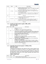 Preview for 171 page of Geehy SEMICONDUCTOR APM32F030x4x6x8xC User Manual