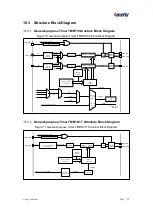 Preview for 177 page of Geehy SEMICONDUCTOR APM32F030x4x6x8xC User Manual