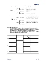 Preview for 186 page of Geehy SEMICONDUCTOR APM32F030x4x6x8xC User Manual