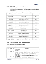 Preview for 189 page of Geehy SEMICONDUCTOR APM32F030x4x6x8xC User Manual